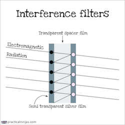 Interference Filters